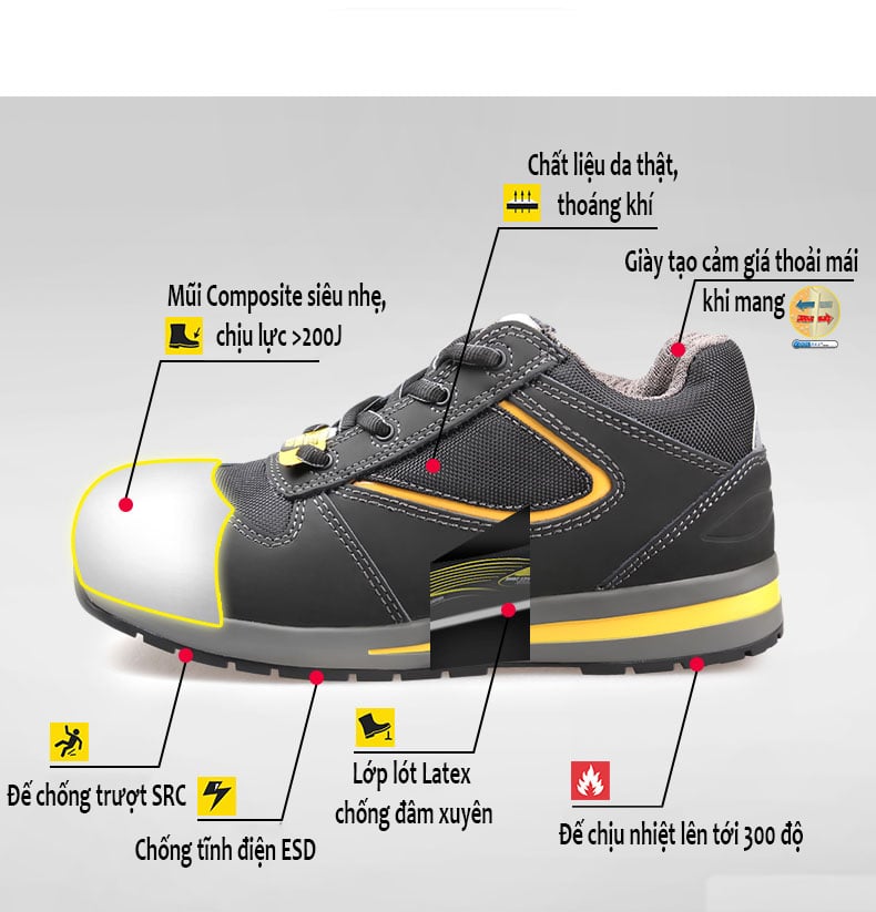 GIÀY BẢO HỘ JOGGER TURBO S3S
